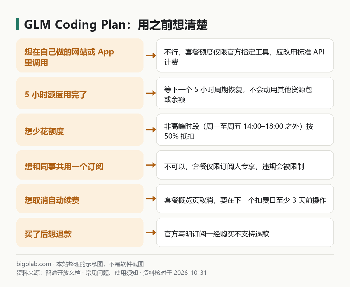GLM Coding Plan：用之前想清楚