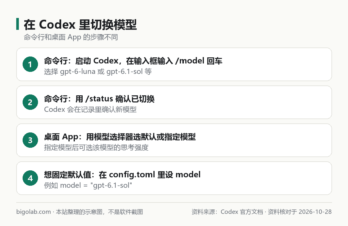 在 Codex 里切换模型