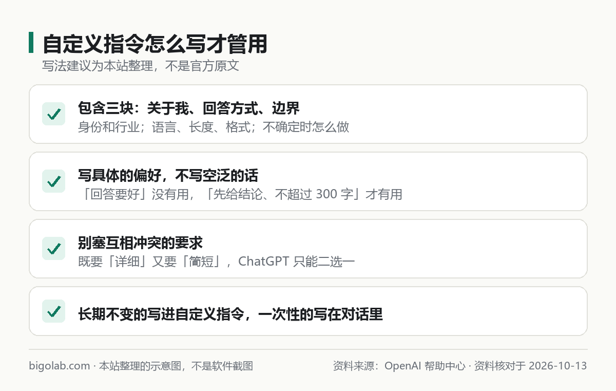 寫好 ChatGPT 自定義指令的要點清單