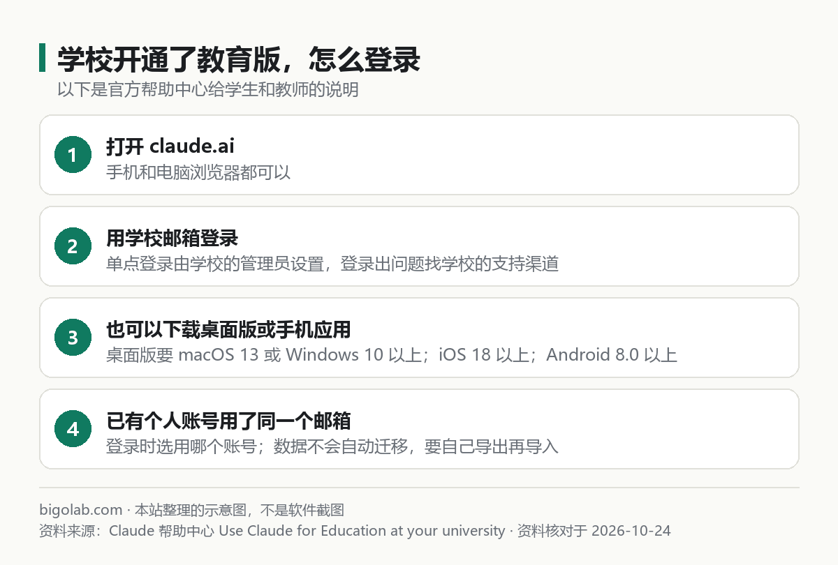 学校开通了教育版，怎么登录