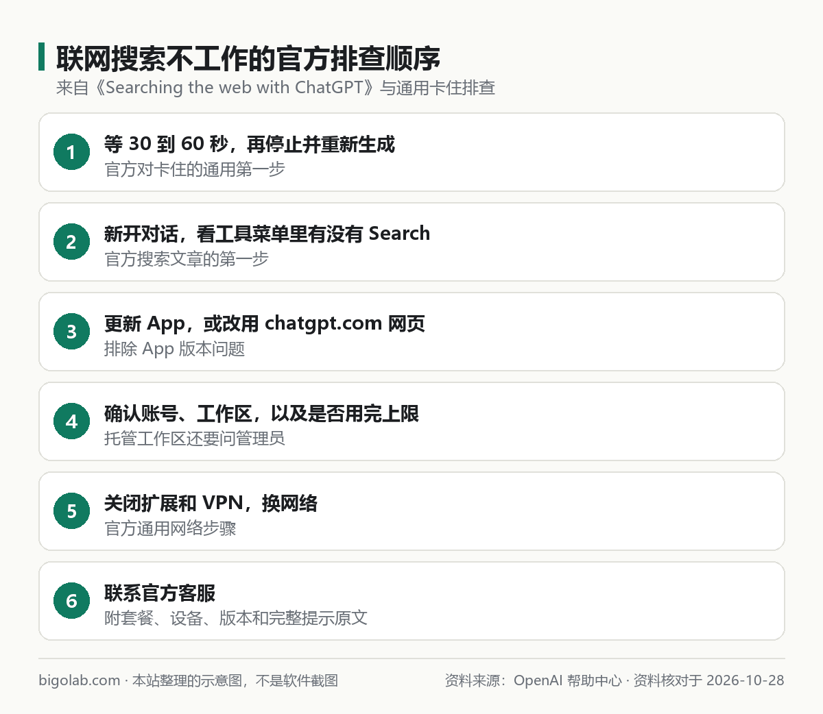 联网搜索不工作的官方排查顺序