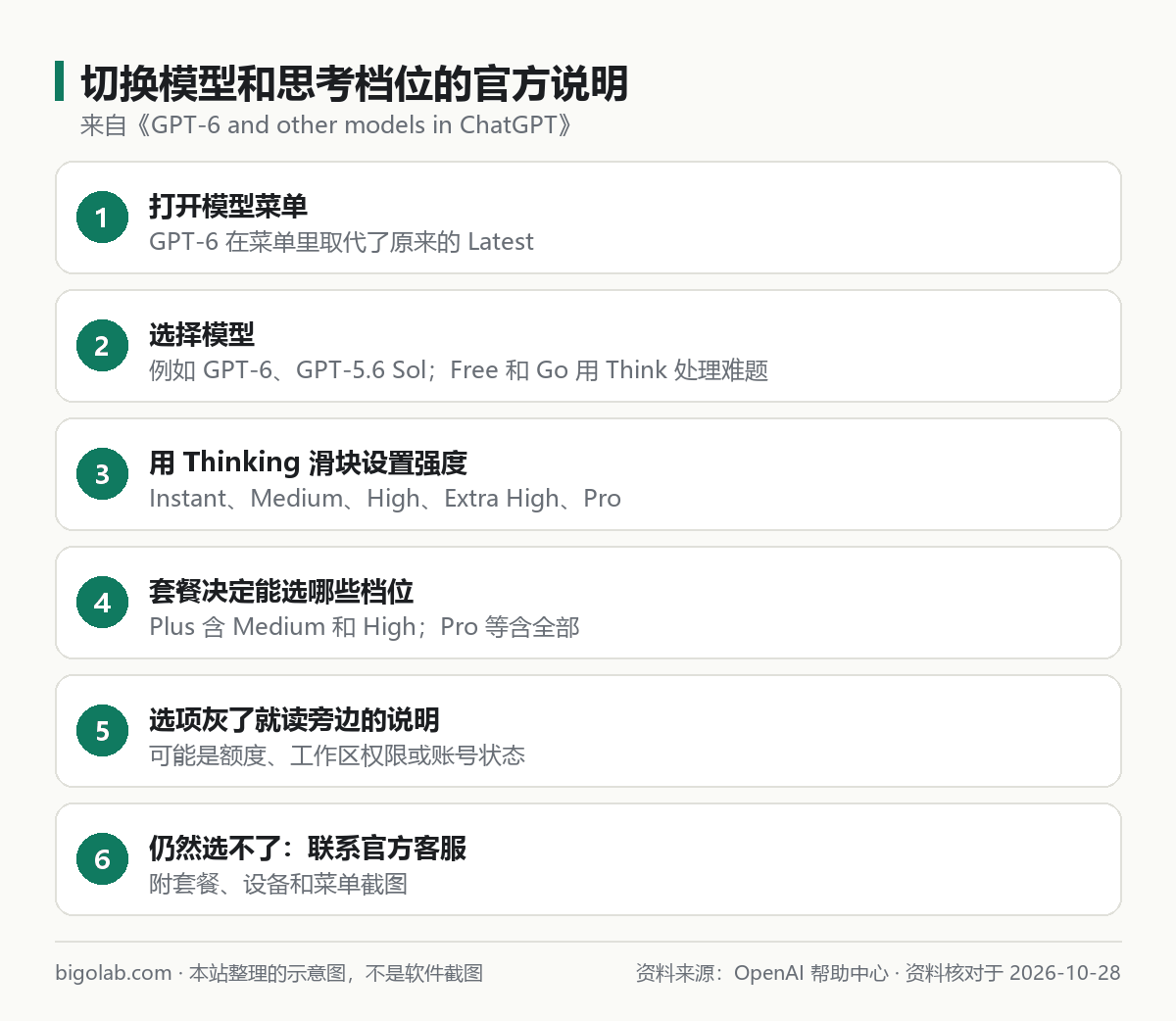 切换模型和思考档位的官方说明