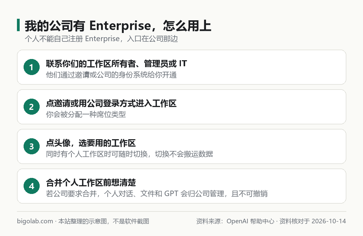 公司有 Enterprise 之后怎么加入和切换工作区