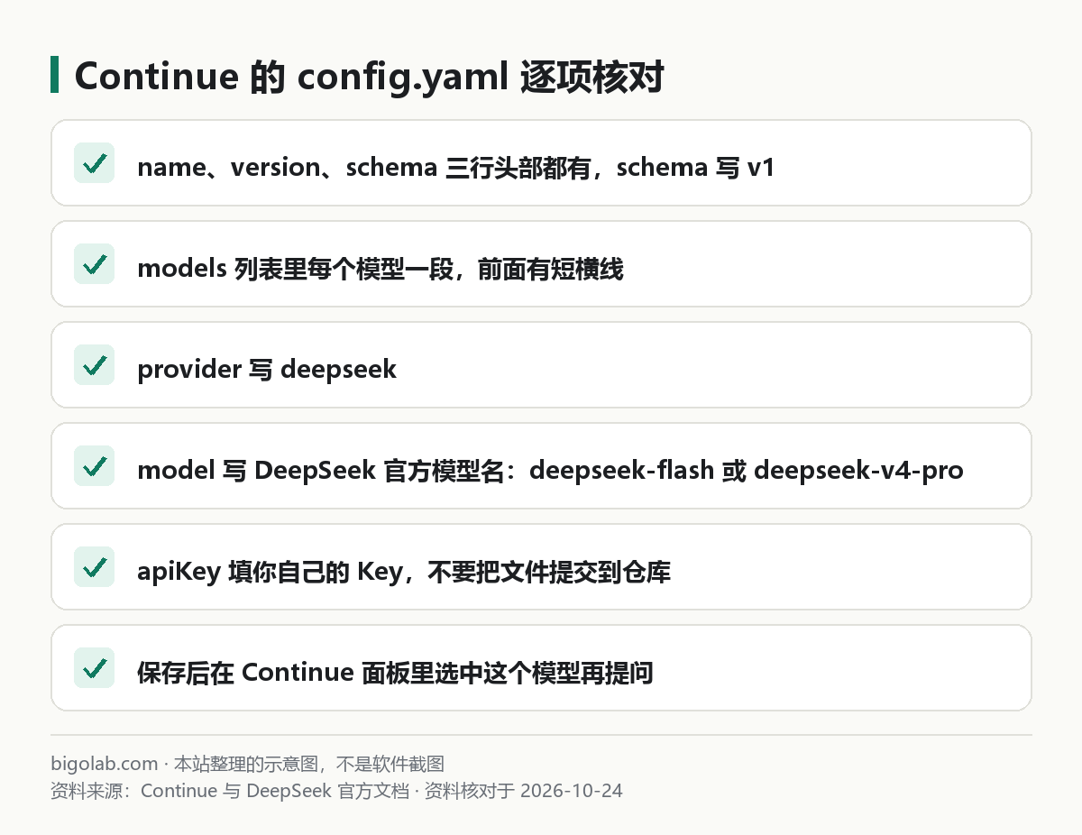 Continue 的 config.yaml 逐项核对