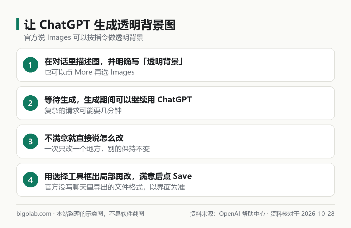 让 ChatGPT 生成透明背景图