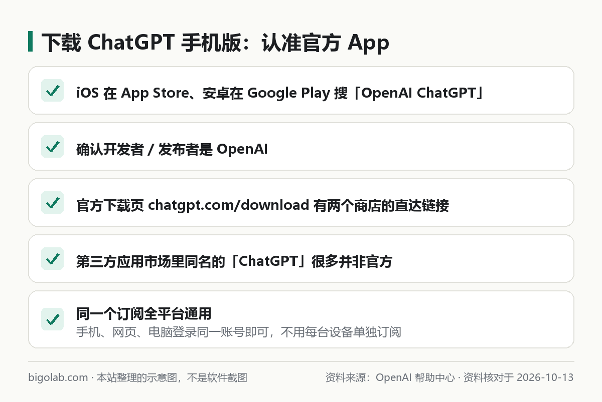 下載 ChatGPT 手機 App 時認準官方版本的檢查清單