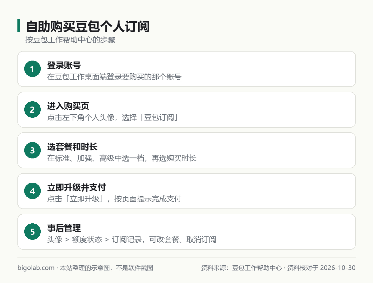 自助购买豆包个人订阅的步骤