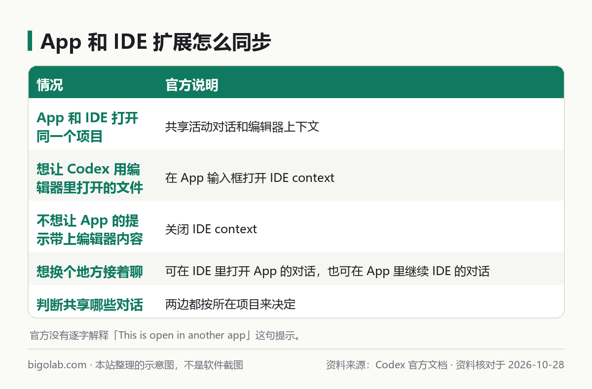 App 和 IDE 扩展怎么同步