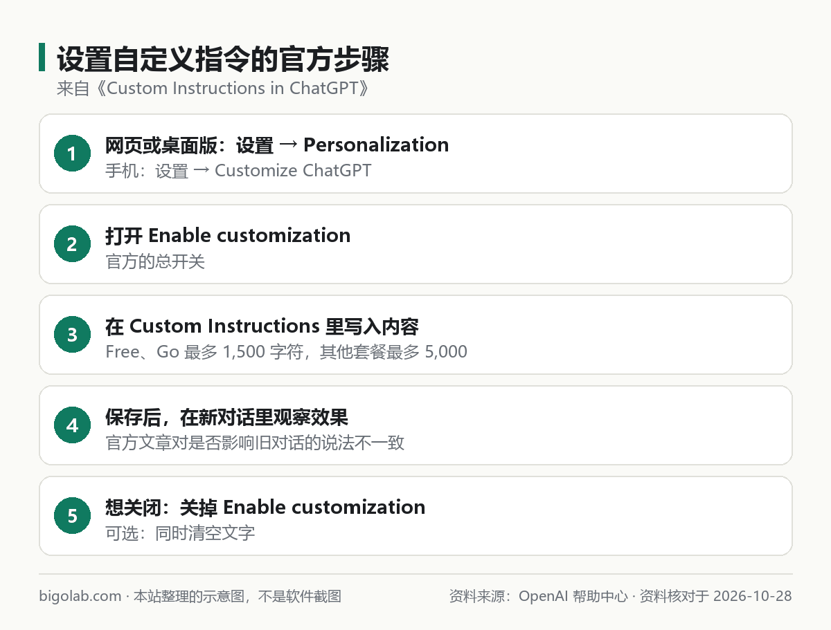 设置自定义指令的官方步骤