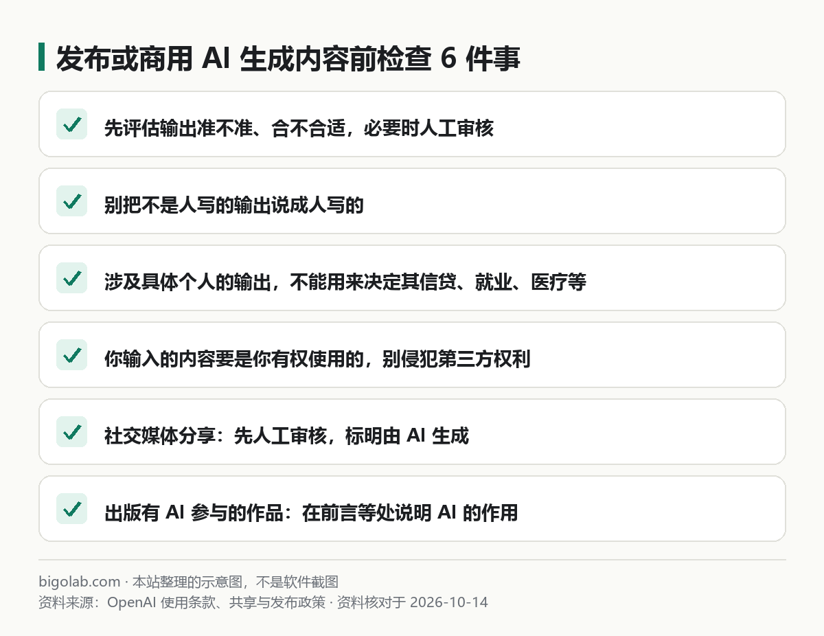 发布或商用 AI 生成内容前的检查清单：核实、不冒充、不用于重要决定、输入合法、标明 AI、出版说明