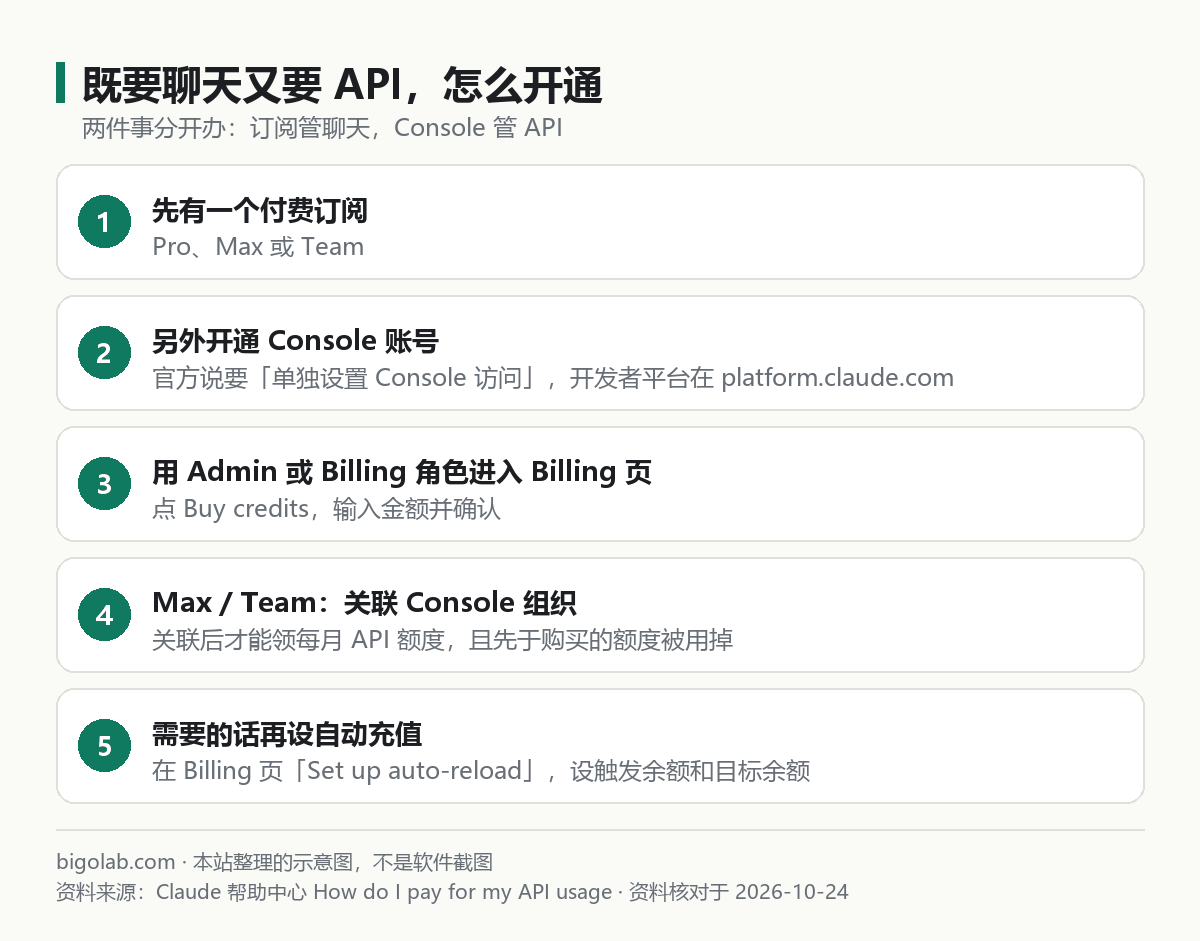 既要聊天又要 API，怎么开通