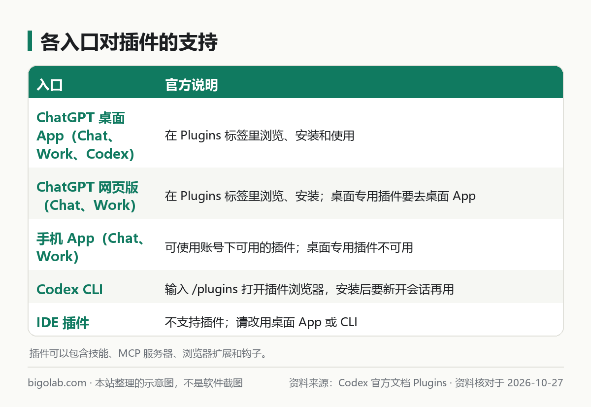 各入口对插件的支持