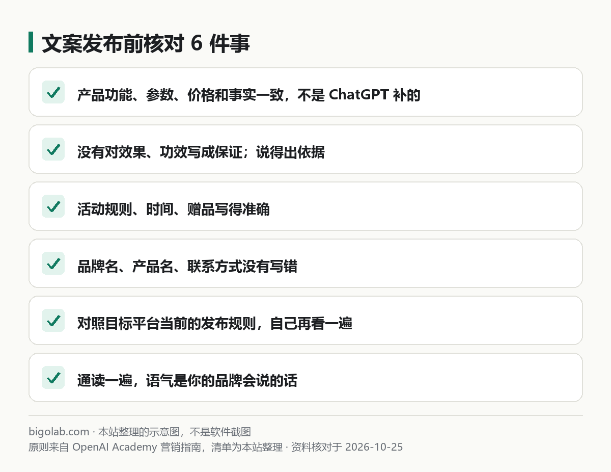 文案发布前核对 6 件事：事实、效果承诺、活动规则、名称、平台规则、语气