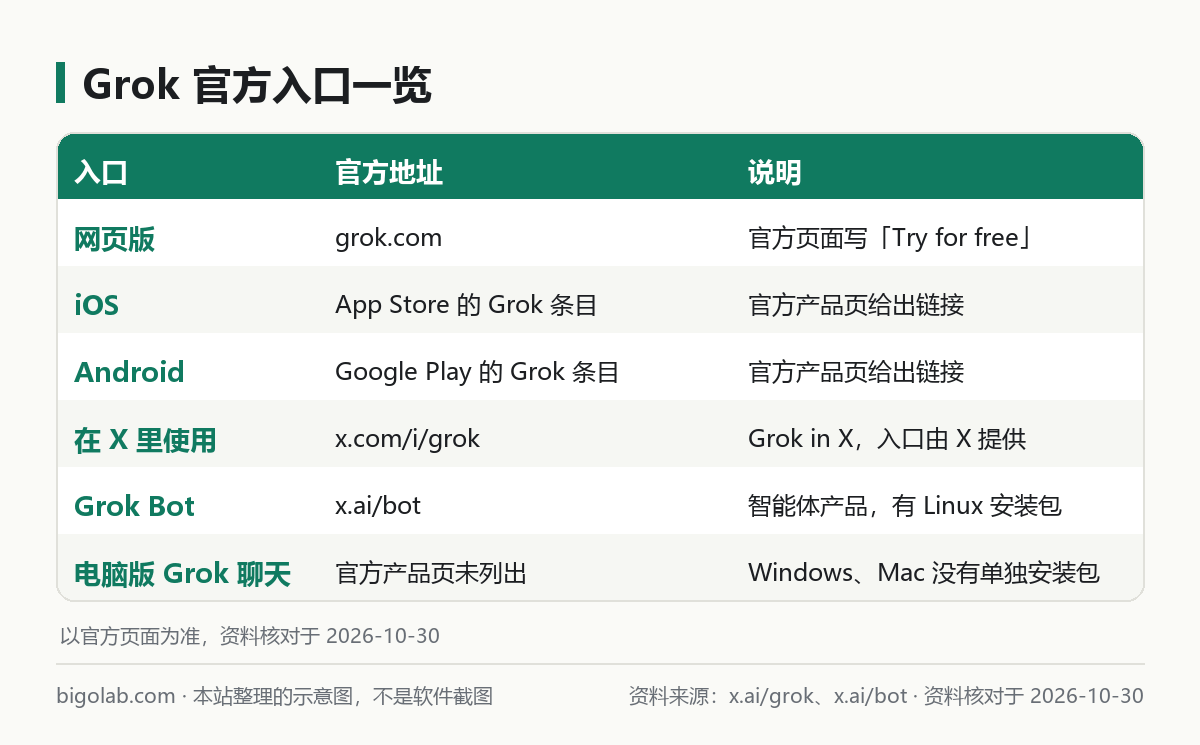 Grok 官方入口一览