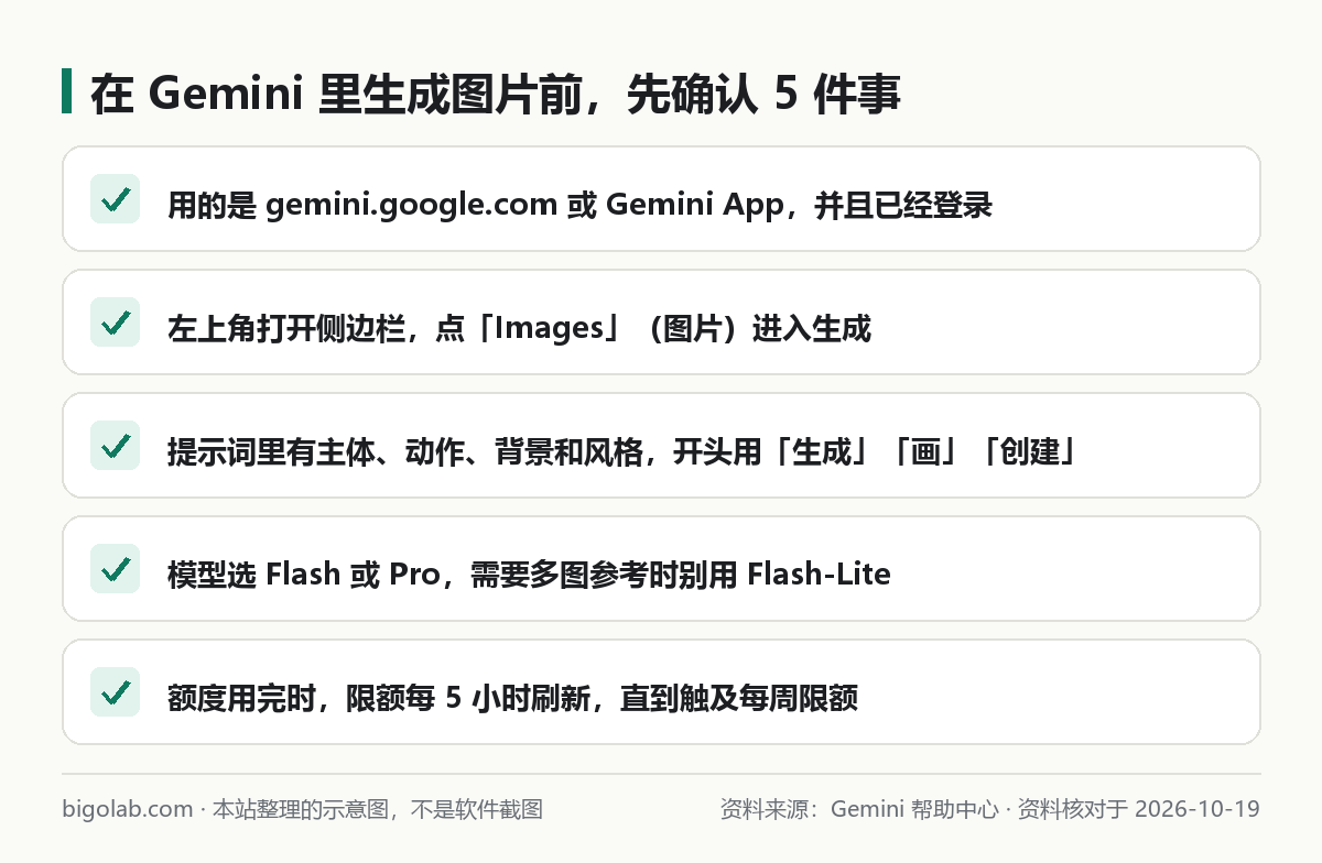 在 Gemini 里生成图片前先确认的 5 件事