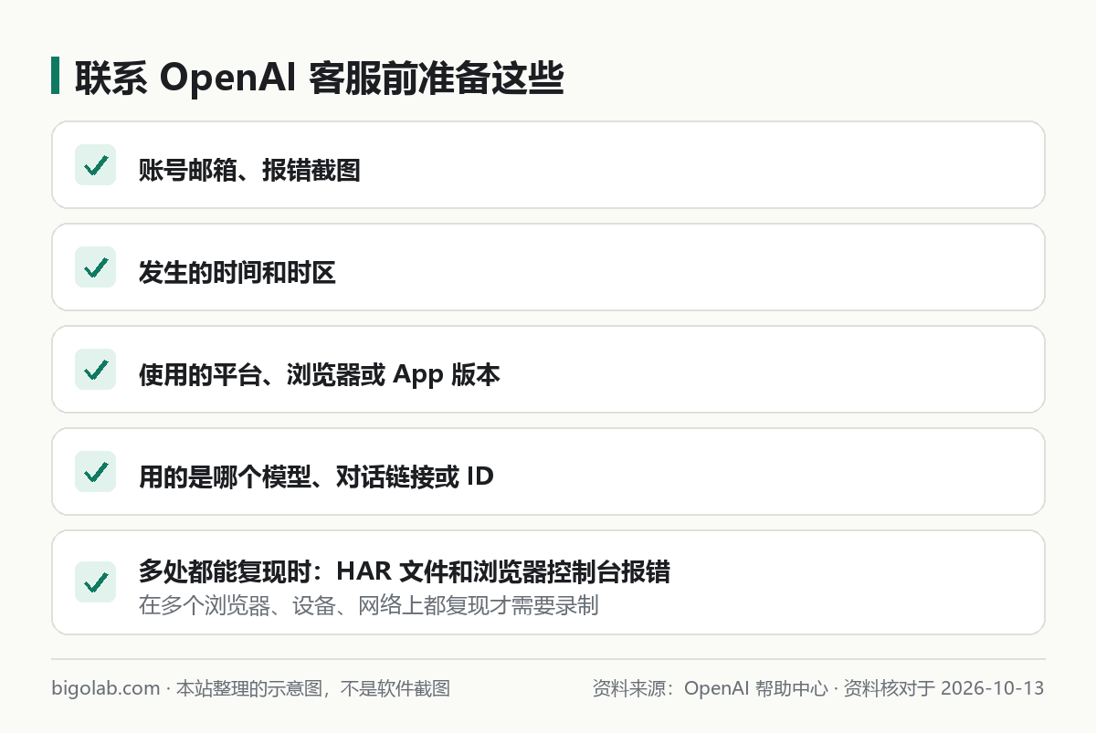 联系 OpenAI 客服前要准备的五样信息