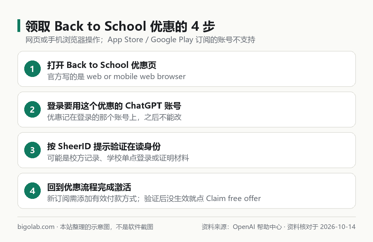 领取 Back to School 优惠的 4 步
