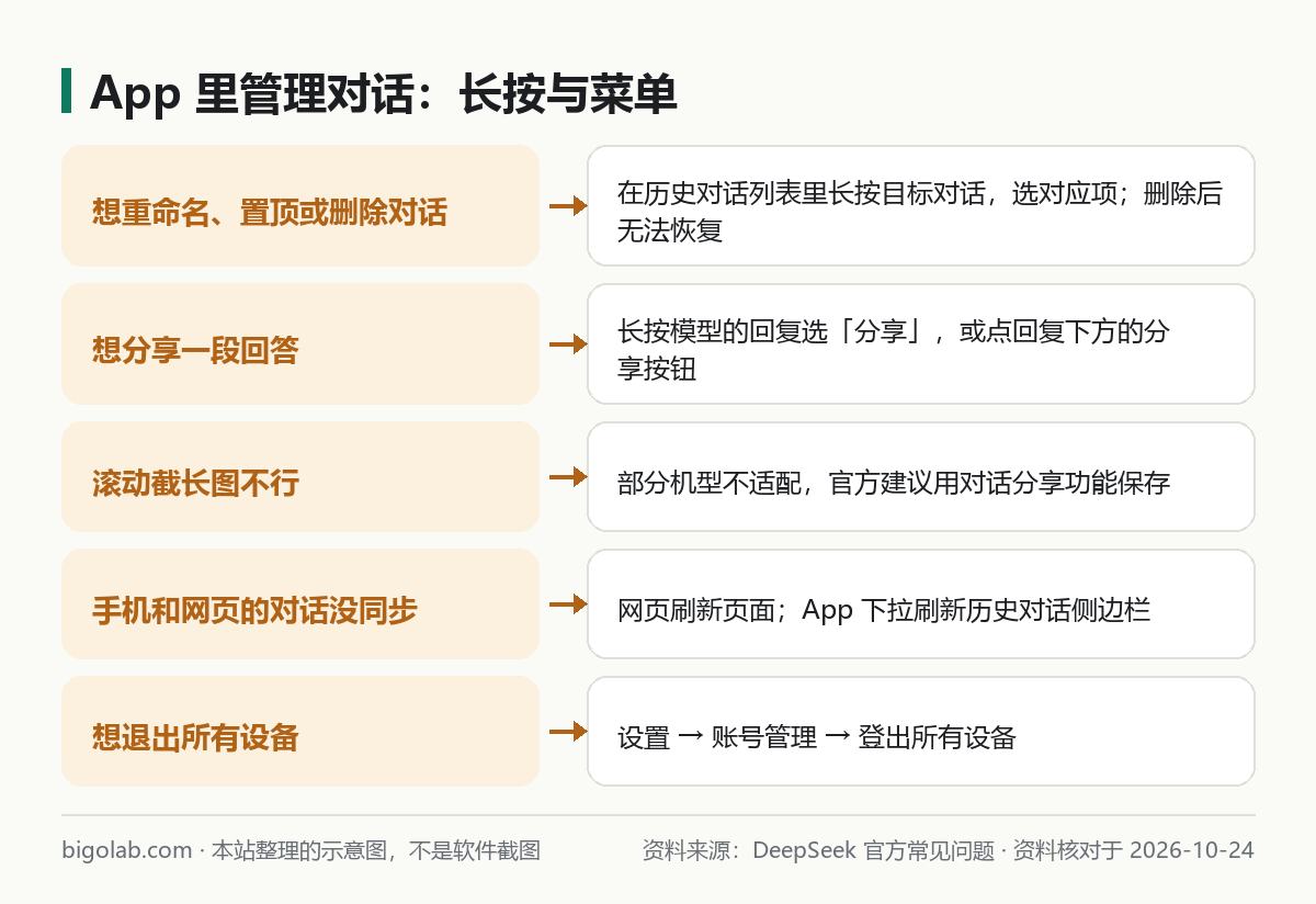 App 里管理对话：长按与菜单