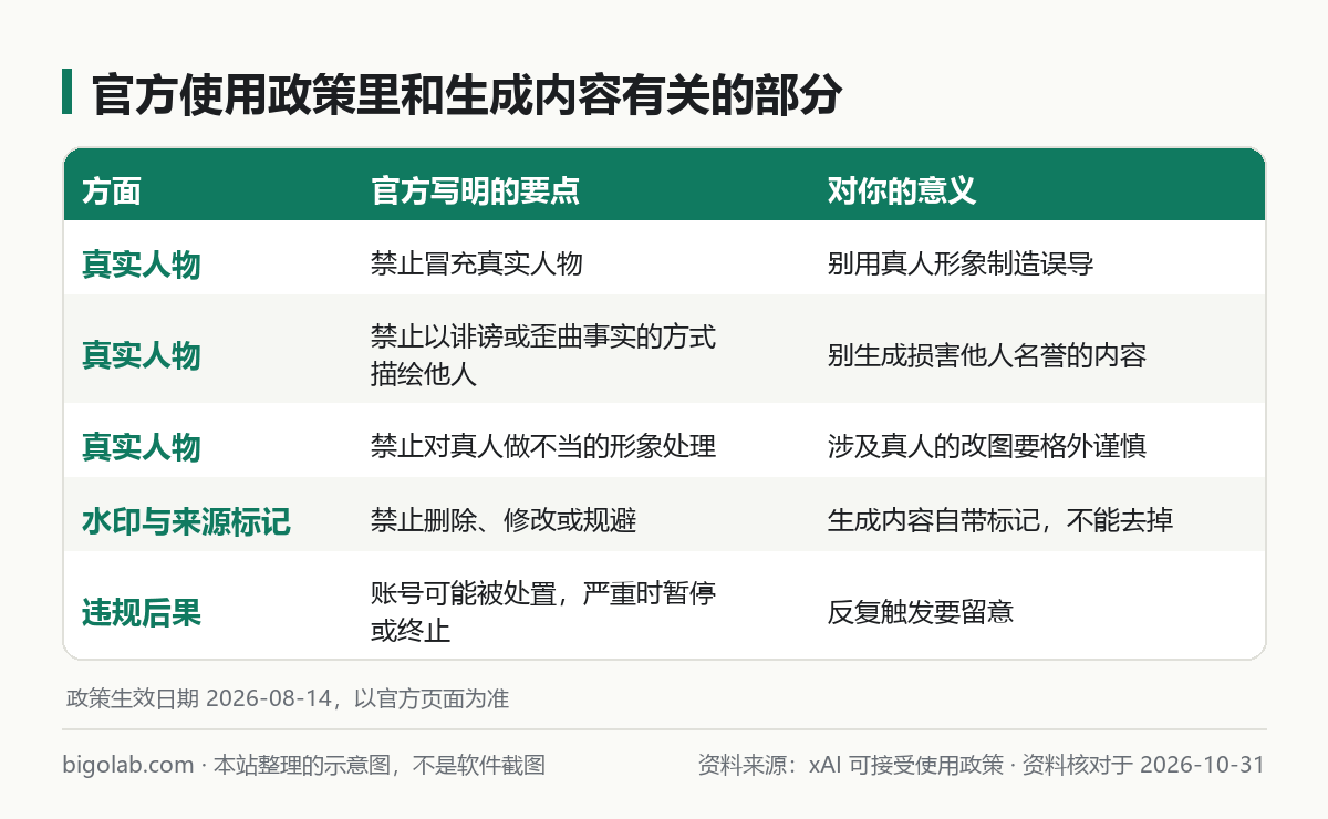 官方使用政策里和生成内容有关的部分