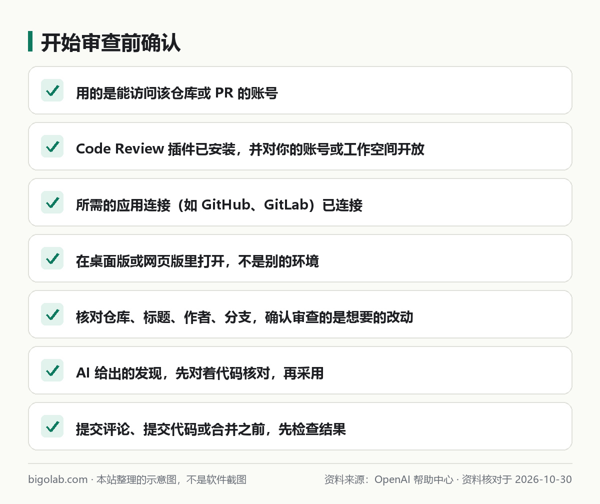 开始审查前确认：账号权限、插件、应用连接、平台、核对改动、核对发现、检查结果