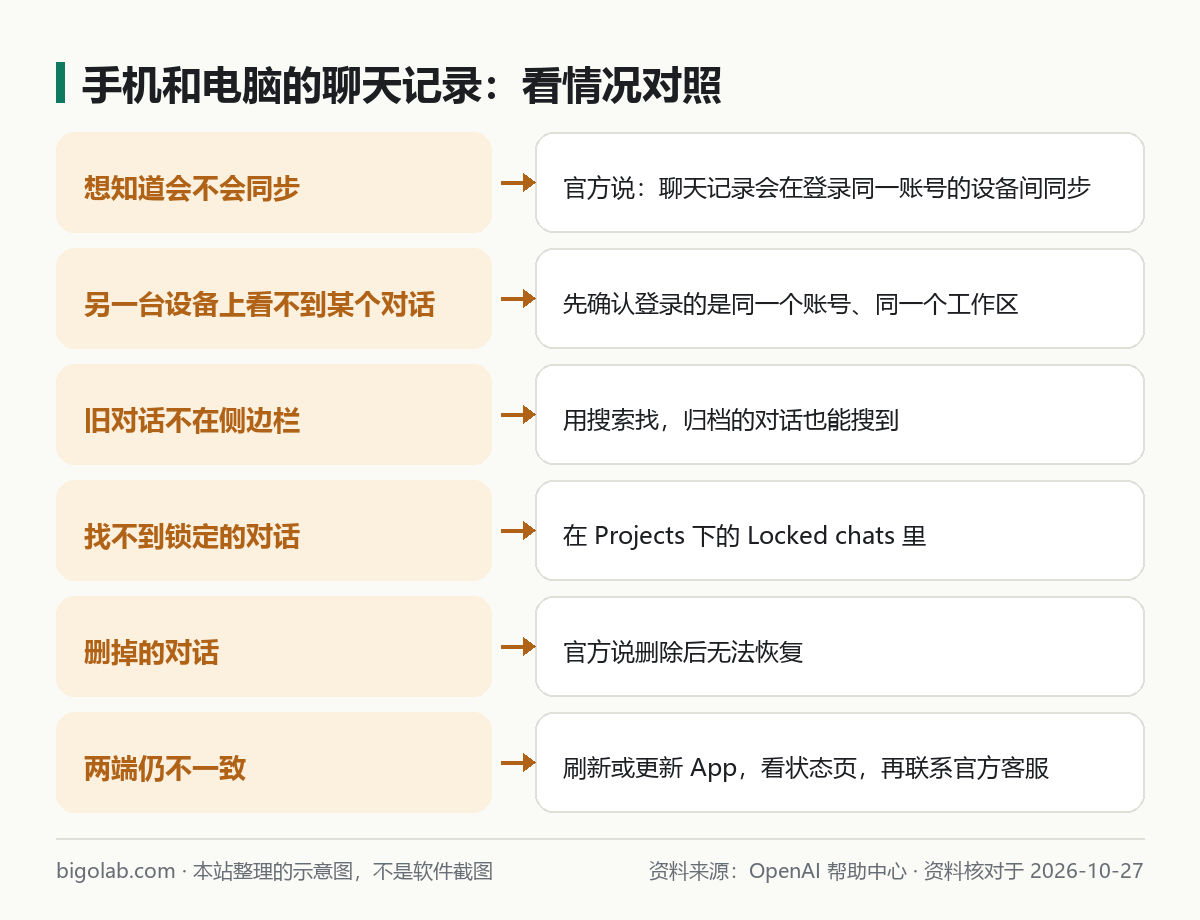 手机和电脑的聊天记录：看情况对照