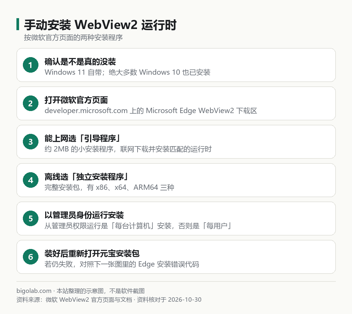 手动安装 WebView2 运行时
