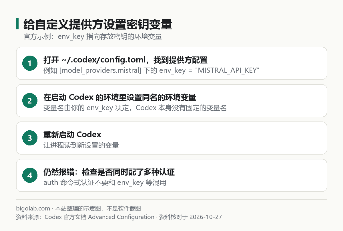 给自定义提供方设置密钥变量