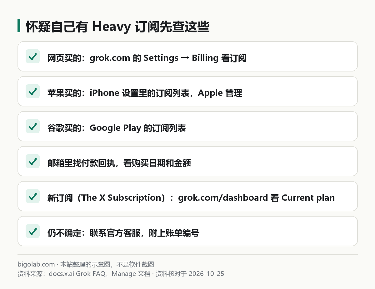 怀疑自己有 Heavy 订阅，先查这些地方