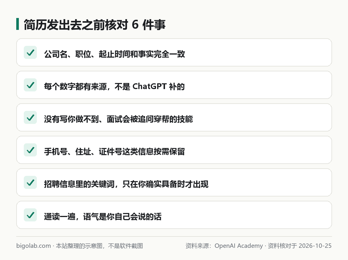 簡歷發出去之前核對 6 件事：事實一致、數字有來源、不誇大技能、個人資料、關鍵詞、語氣