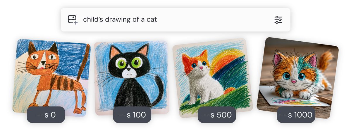 同一提示词「child's drawing of a cat」在 --s 0、100、500、1000 下的效果对比