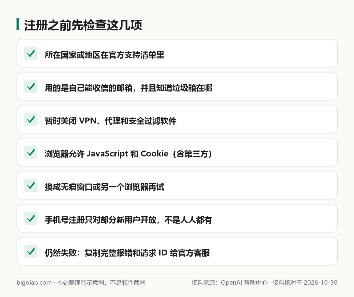 注册之前先检查：国家、邮箱、VPN、Cookie、浏览器、手机号注册、报错与请求 ID