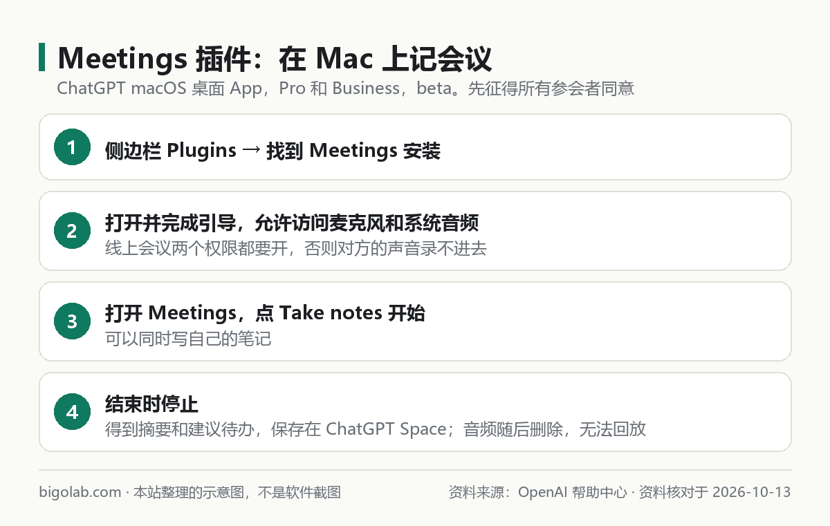 在 Mac 上用 ChatGPT 的 Meetings 插件記錄會議的四個步驟