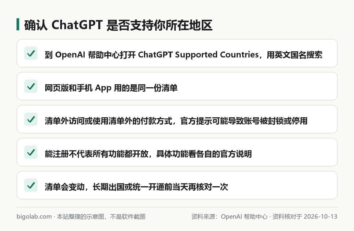 判断 ChatGPT 是否支持你所在地区的检查清单