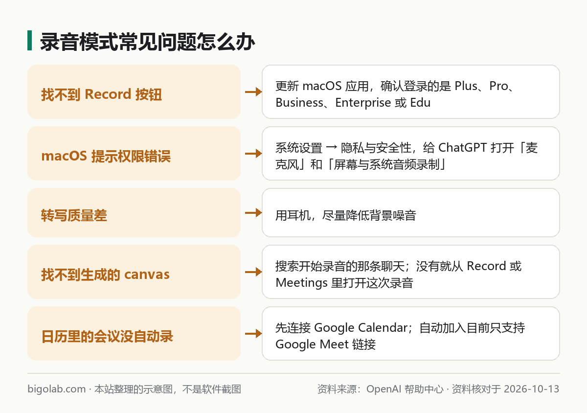 录音模式常见问题怎么办