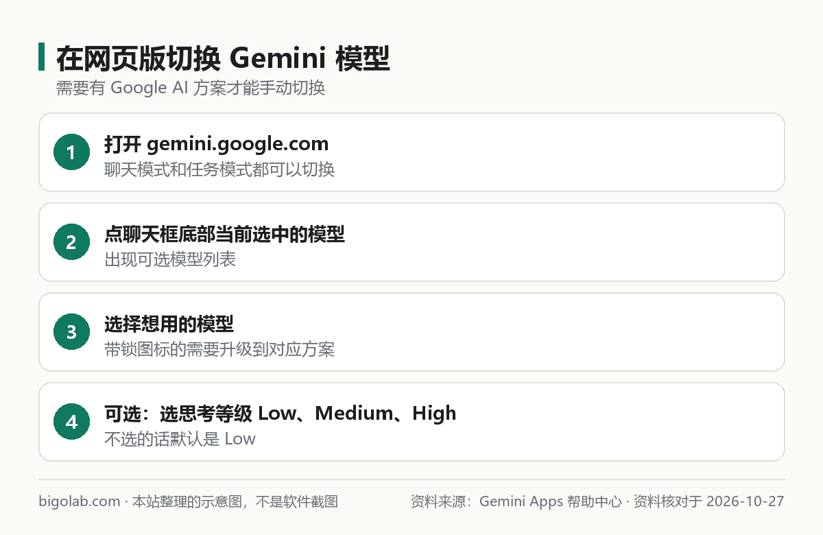 在网页版切换 Gemini 模型