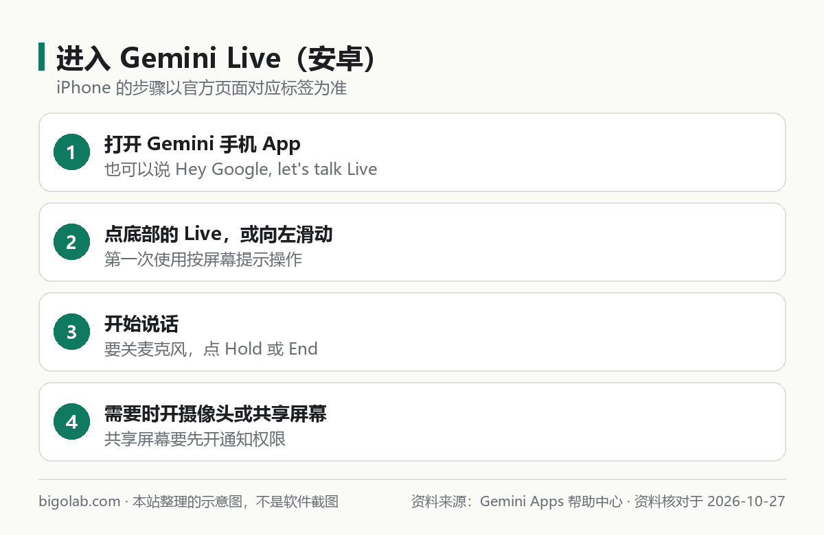 进入 Gemini Live（安卓）
