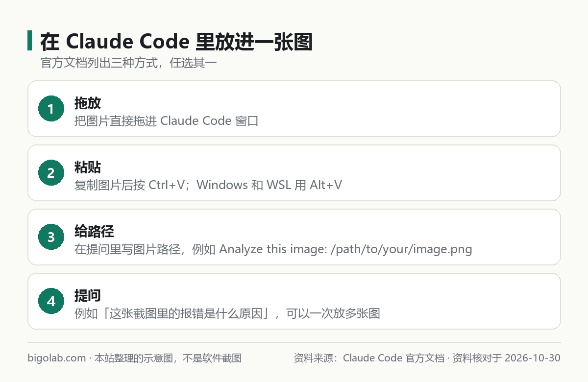 在 Claude Code 里放进一张图