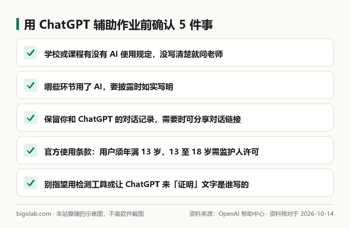 用 ChatGPT 辅助作业前确认的 5 件事