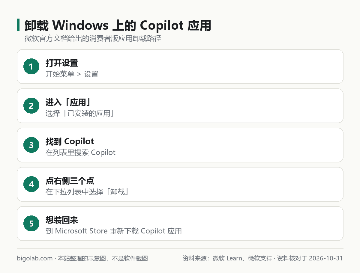 卸载 Windows 上的 Copilot 应用