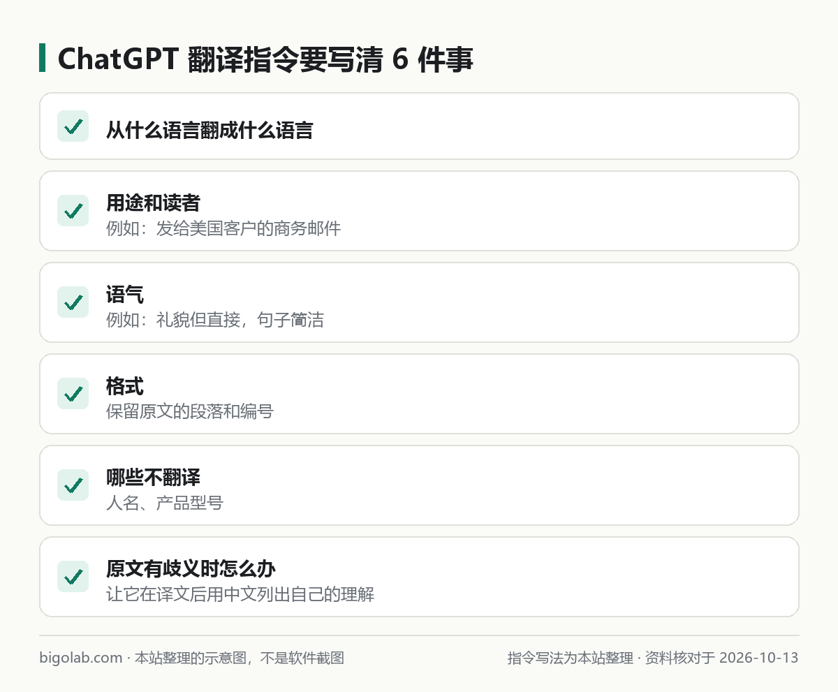 一條好的 ChatGPT 翻譯指令應該寫清的六項內容