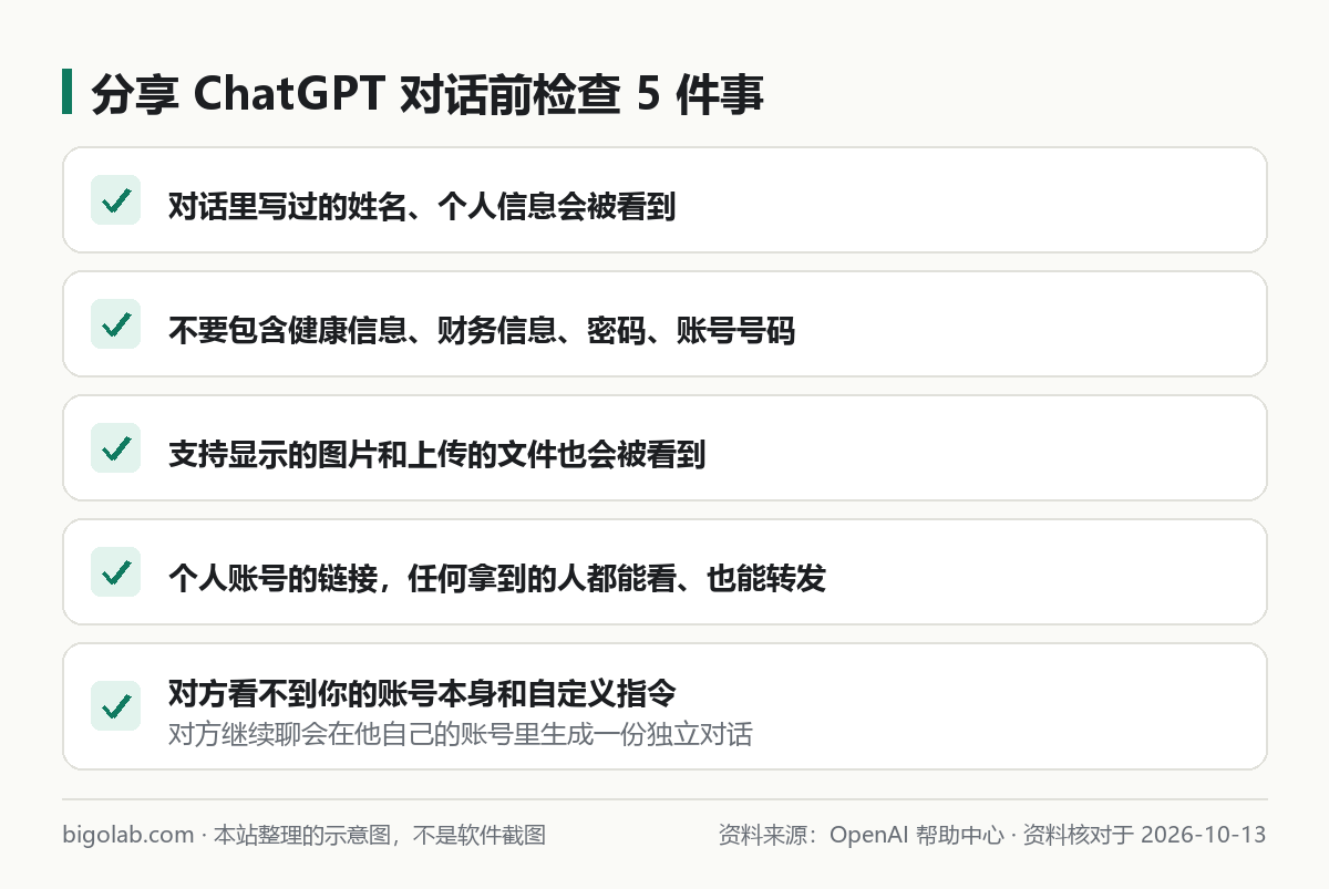 分享 ChatGPT 對話連結前要檢查的五件事