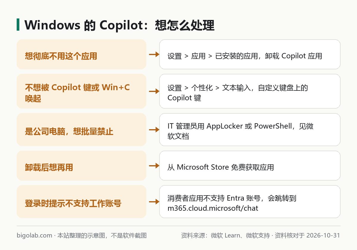 Windows 的 Copilot：想怎么处理