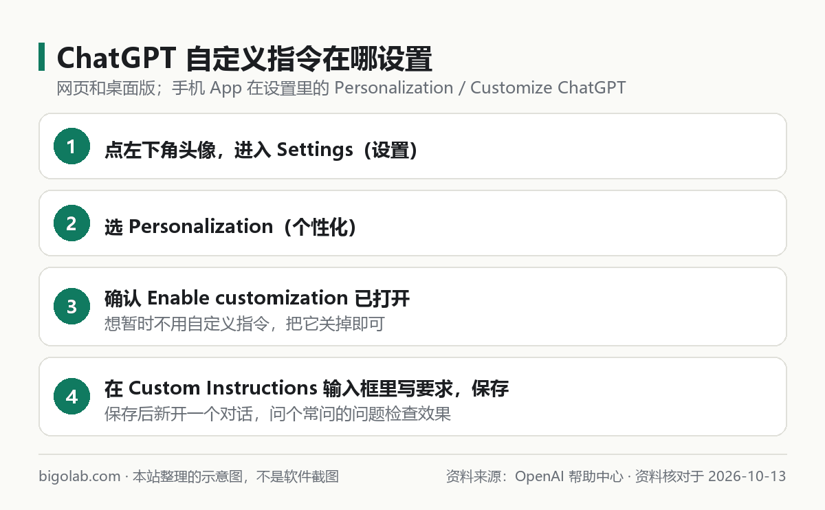 在 ChatGPT 網頁和桌面版打開自定義指令的四個步驟