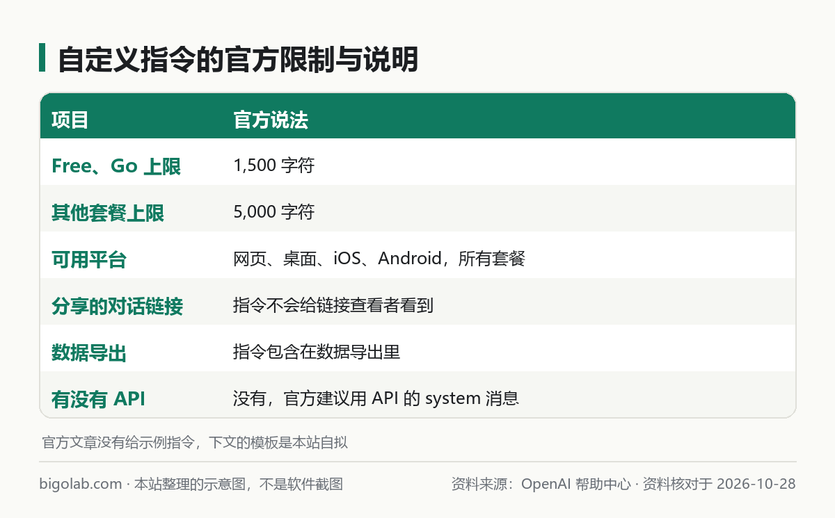 自定义指令的官方限制与说明