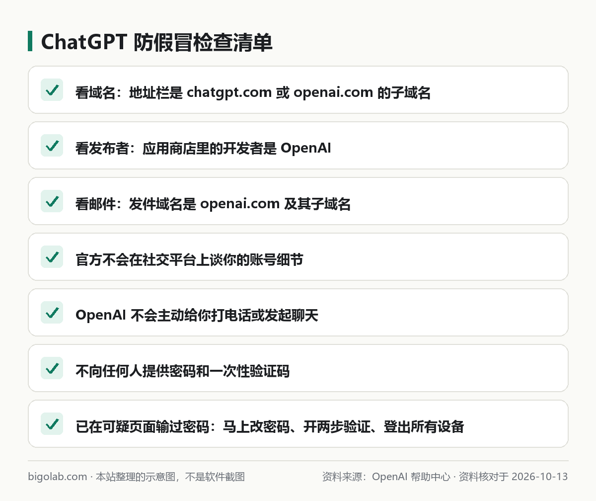 辨别 ChatGPT 假冒网站、假冒应用和假客服的检查清单
