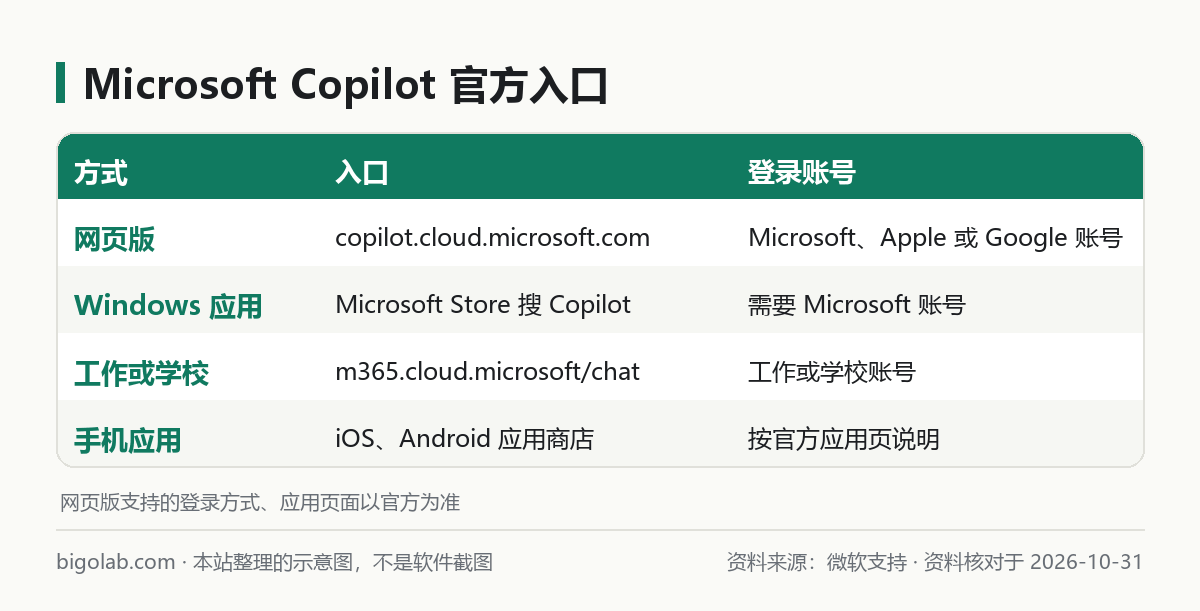 Microsoft Copilot 官方入口
