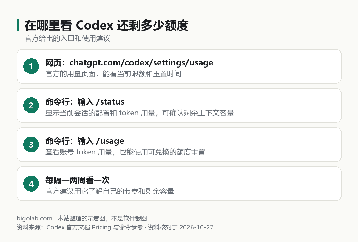 在哪里看 Codex 还剩多少额度