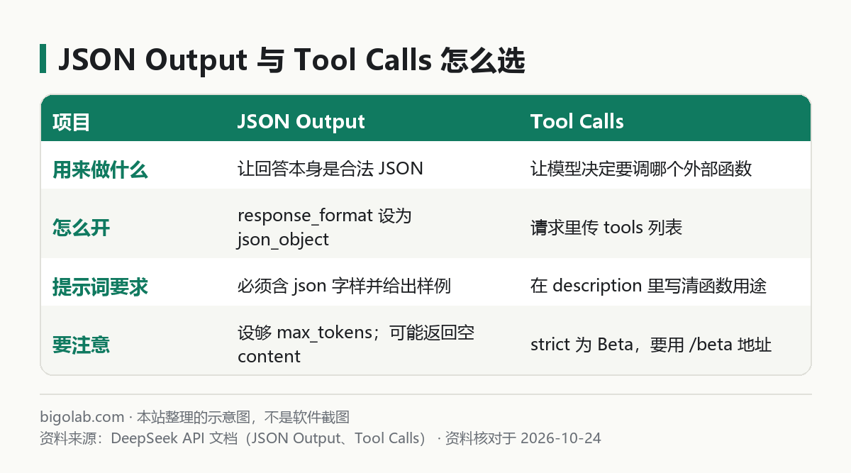 JSON Output 与 Tool Calls 怎么选