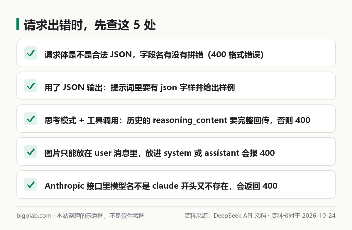 请求出错时，先查这 5 处