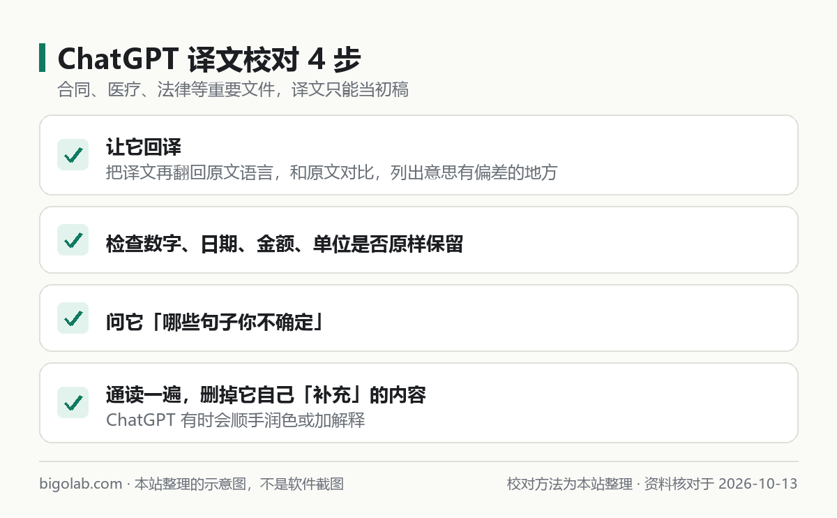 ChatGPT 翻譯完成後的四項校對檢查